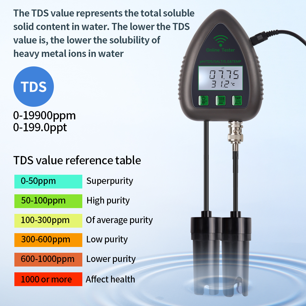 Tuya WiFi 5 in 1 TDS/EC/SALT/S - Planted Aquarium Test Kit ulasan dan harga